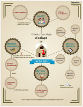 Infografía_elegir_cole_peques&co